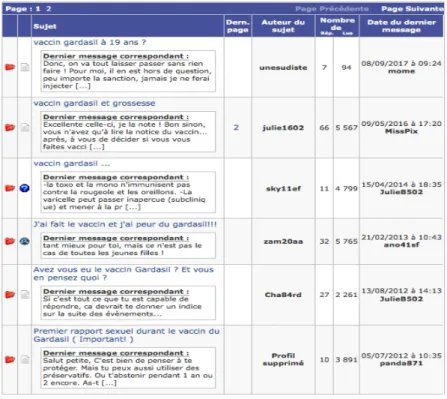 Figure 4 : Exemple d'une liste de fils de discussions du forum Doctissimo