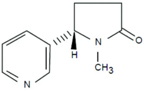 Figure 4 : Cotinine 