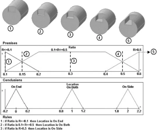 Fig. 14. Part samples for identification rules.