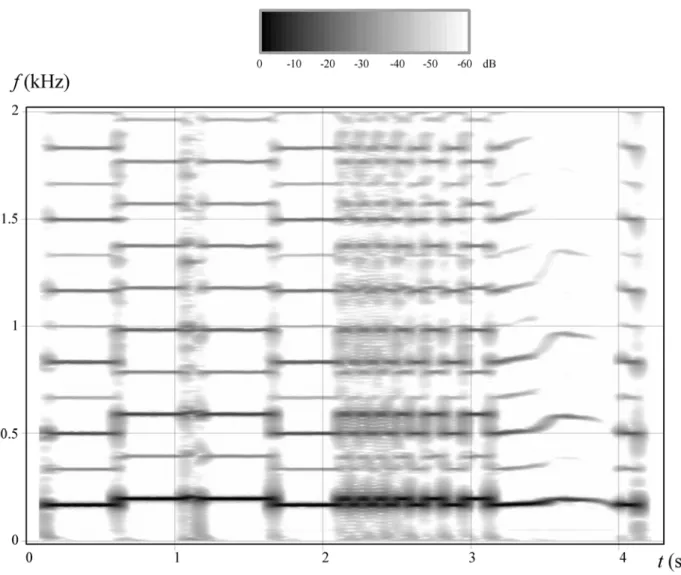 Figure 8: Time frequency analysis (spectrogram) of Track 9 obtained with a cylindrical tube with a tone hole