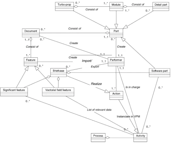Fig. 13 shows a data flow modelled by the same business partner. There are no explanations, no start or end of the flow, no time axis, and all the data are mixed.