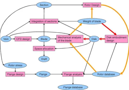 Fig. 14 represents the activity diagram detailing the issue in Fig. 12. The validation of the diagrams with all people involved in the activity is strongly suggested and also the clear specification of the transition criteria