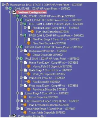 Fig. 1. Use case diagram of PDM functionalities.