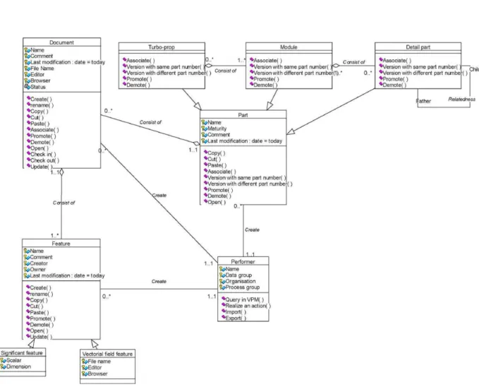 Fig. 5. Class diagram of the product structure.