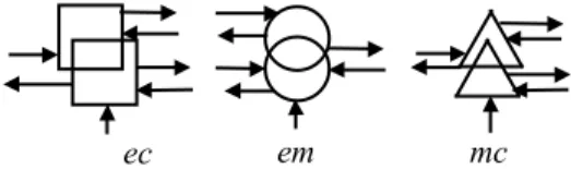 Fig. 21: Examples of coupling devices