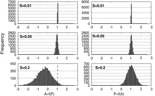 Fig. 9. No-parametrical statistic analysis of the histograms in Fig. 8. IC represents the 95% conﬁdence interval.
