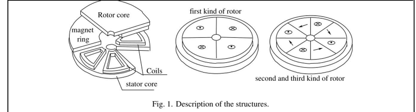 Fig. 1. Description of the structures.