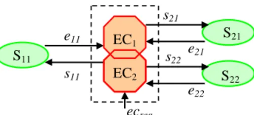 Figure 2.  Exemple d’élément de couplage 