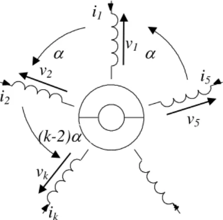 Figure 7. Présentation de machine synchrone de pentaphasée  Considérons la matrice  [L] des inductances propres : 