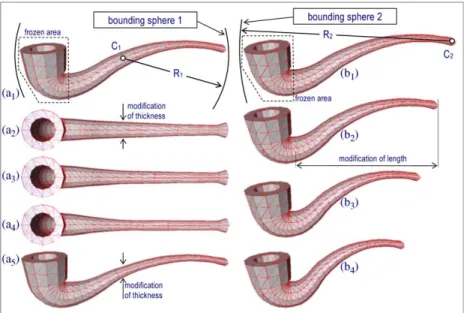 Fig. 10. Global shape modiﬁcations using solely the multi-minimisations and their predictive behaviours.