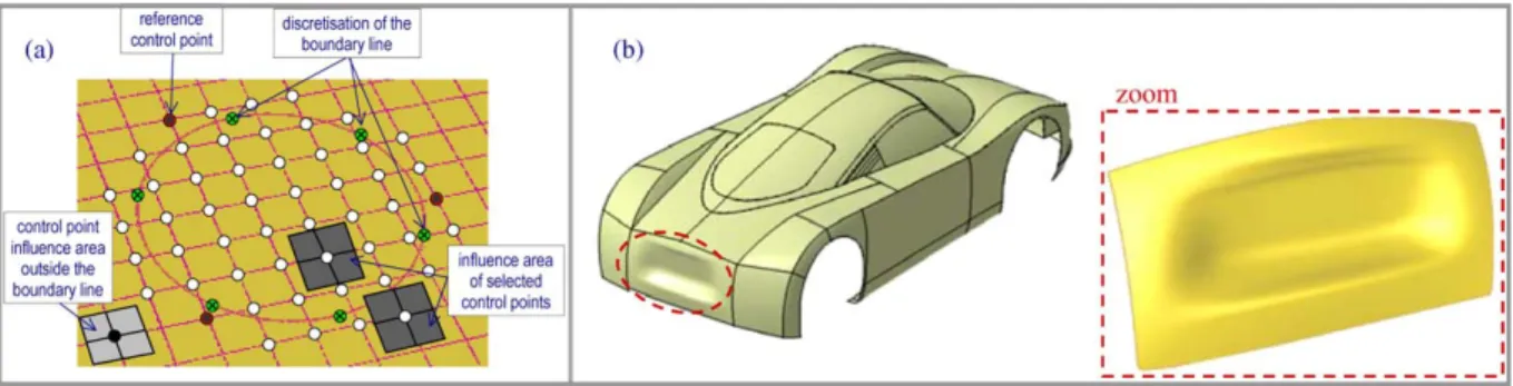 Fig. 13. Shape modiﬁcation by direct instantiation of character lines, applied to a car rear bumper.