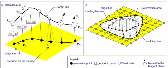Fig. 7. Target (a) and limiting (b) line speciﬁcation.