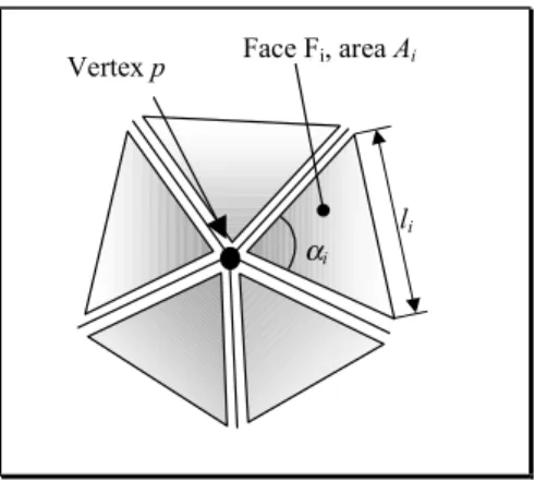 Figure 3: Geometric parameters of a star-set associated to a vertex p. 