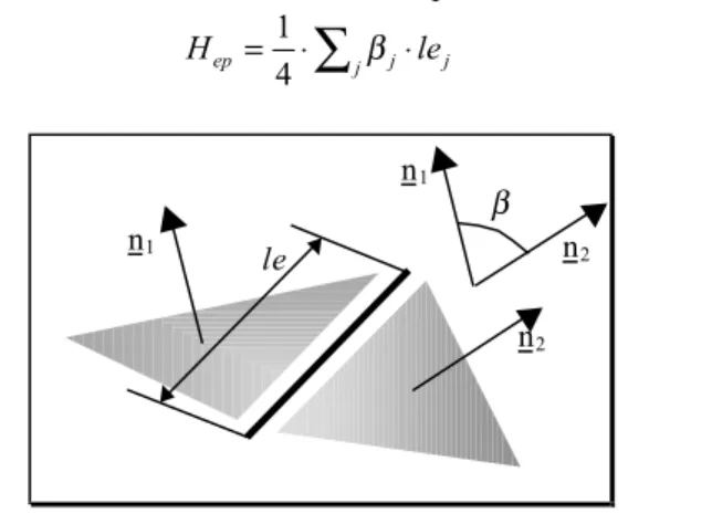 Figure 5: Geometric parameters used to define the mean curvature approximation along an edge