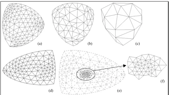Figure 6: Various meshes of areas of spheres used for the computation of discrete mean curvatures using eq