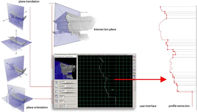 Fig. 8. Schematic representation of the proﬁles extraction tool’s interface.