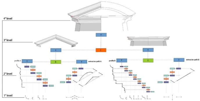 Fig. 14. Intersection function applied to two extruded surfaces.