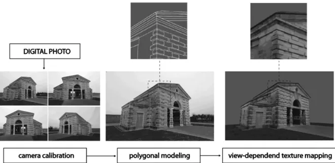 Fig. 2. Range-based modeling process applied to the surveying of the ‘‘Chapelle de la Vieille Charite´’’, Marseille, France.
