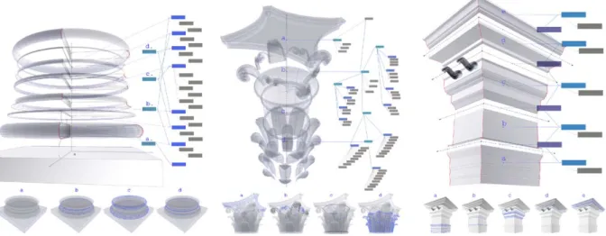 Fig. 5. Semantic representation of the three elements or the Corinthian order: base, capital, entablature.