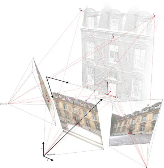 Fig. 7. Hybrid registration of different digitized sources.