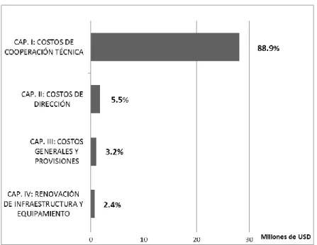 Gráfico 2 