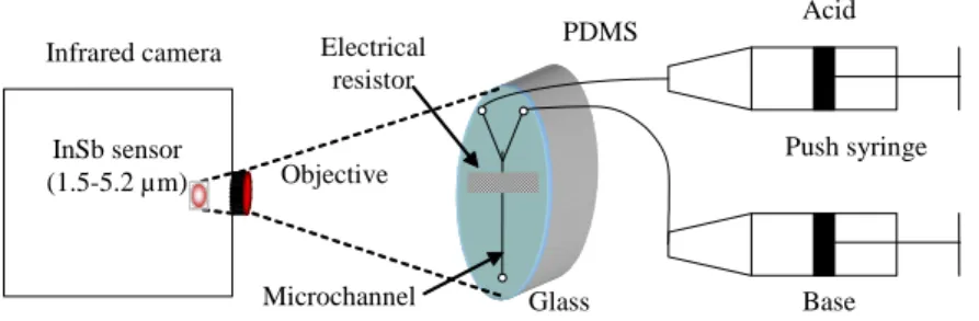 Figure 2: Measurement device 