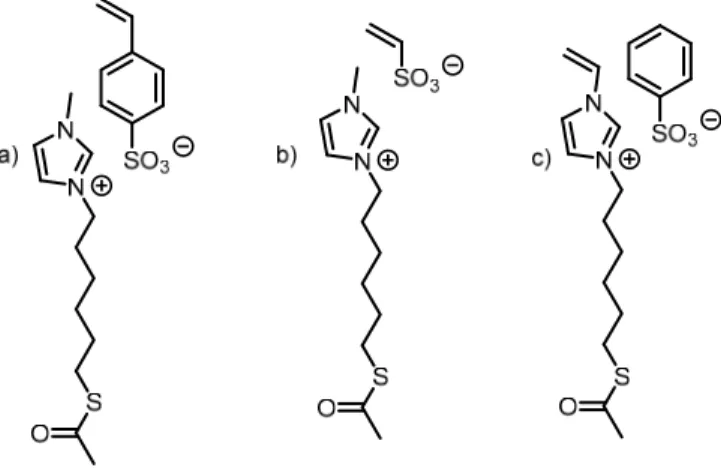 Figure 3.2 : Structure des monomères ciblés :  SsMIm (a),  EsMIm  (b )  et  BsVMIm  (c)
