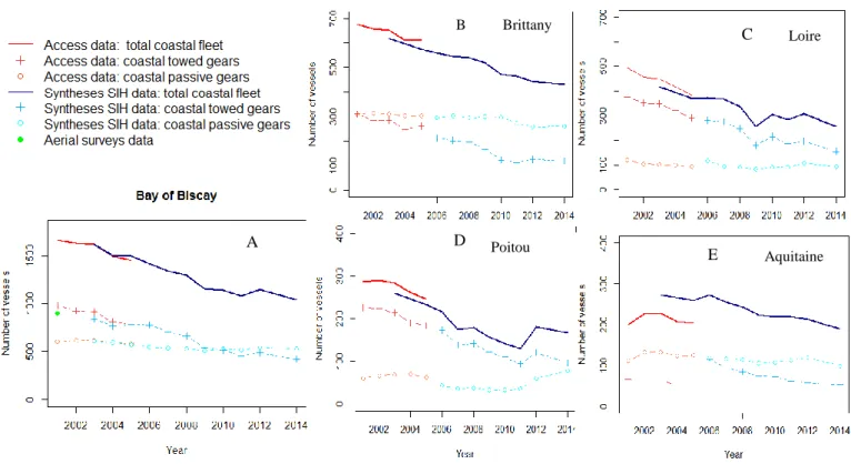 Figure 8. Evolution of the Bay of Biscay coastal fleet from 2001 to 2014 using both SIH data sets at the scale of the  bay (A) and at the regional scale (B, C, D,E) 