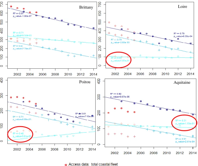 Figure 9. Linear regressions on SIH data extract from the syntheses 