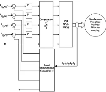 Fig. 9. Experimental bench
