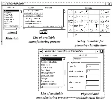 Figure 3. Proposal of available manufacturing processes. 