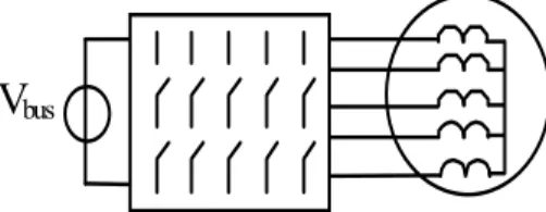 Figure 1. Symbolic representation  of the 5-leg PWM-VSI and wye-coupled  5-phase machine