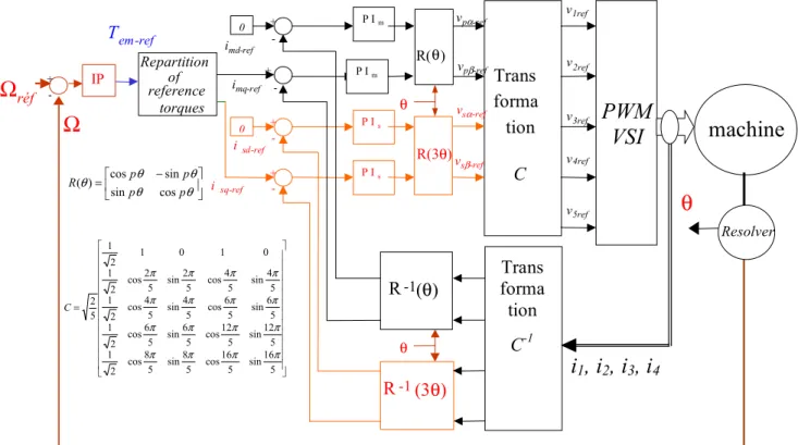 Figure 7. Synopsis of control. 