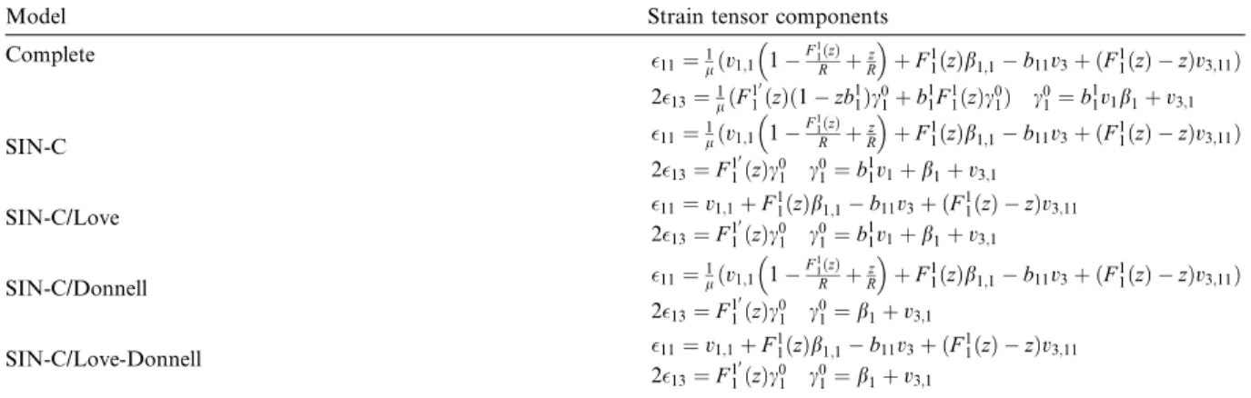 Table 2 presents results obtained with three kinds of approximation: first, third and fifth order development of 1/l(z)