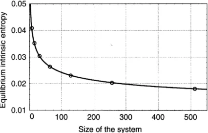 Fig. 9. Plot of the equilibrium intrinsic entropy versus the system size. Regression equation is given by Sðt i e ;n;P Þ ¼ 0:0066 0:0005 þ 0:0593 0:0002 =n 0:263 0:006 .