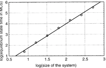 Fig. 7 represents the evolution of the integral evaluation of the probability P½S 0 ðt t;...;1000;32;100 Þ versus time t