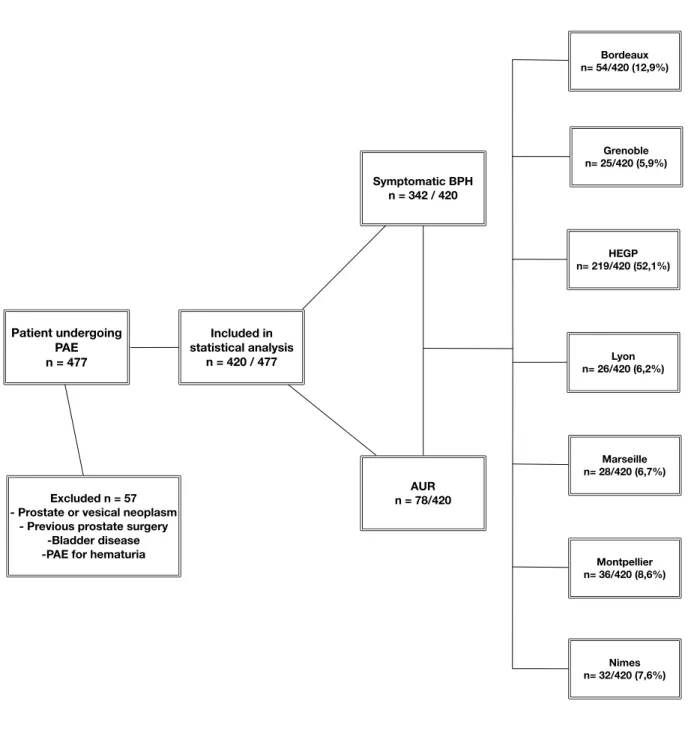 Fig. 1: flow chart. 