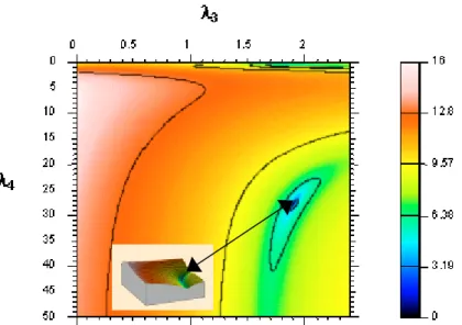 Fig. 3: Contour plot of the values of the function  Ψ ( λ 3 , λ 4 )  related to the 3D view inserted on the right bottom corner