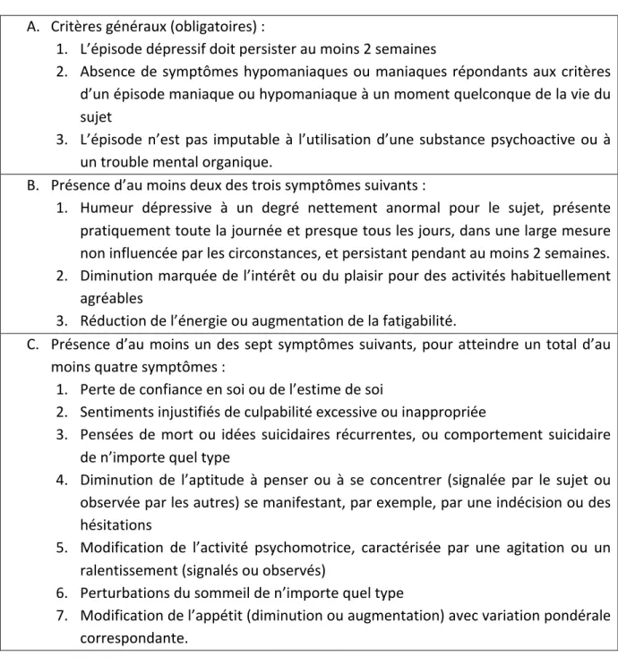 Tableau   I   :   Critères   diagnostiques   d’un   épisode   dépressif   caractérisé   selon   la   CIM-­‐10       