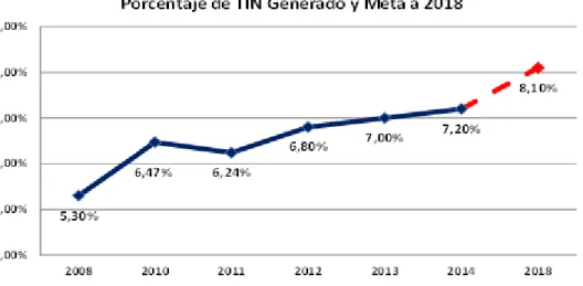 Figura 7. Evolución de la tasa real y esperada de la TIN (2008-2018). 