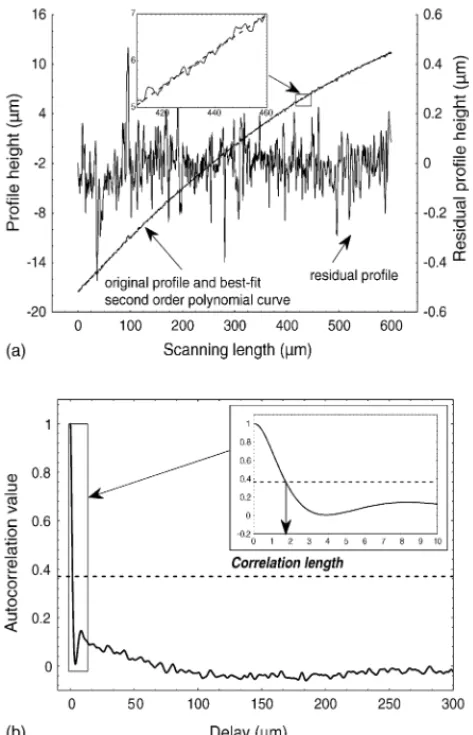 Fig. 2. Example of results showing: (a) a residual profile obtained by re- re-moving the form of an experimental profile by means of a best-fitting  sec-ond order polynomial curve, (b) the related autocorrelation function of the residual profile.