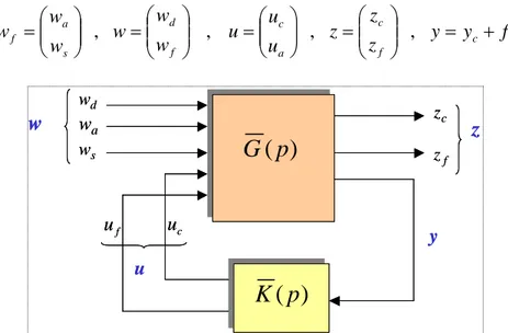 Fig. 12: Standard model for the combined approach. 