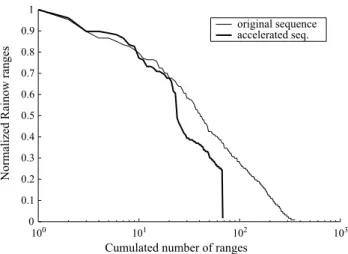 Fig. 8. Cumulated diagram of normalized rainflow stress ranges for the original and simplified sequence in torsion.