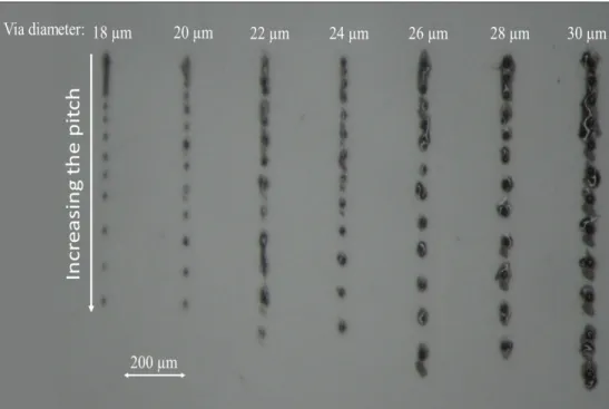 Figure 2.2 Fabricated micro-via with varying via diameter and via pitch   on 1-mil thick ceramic sheet 