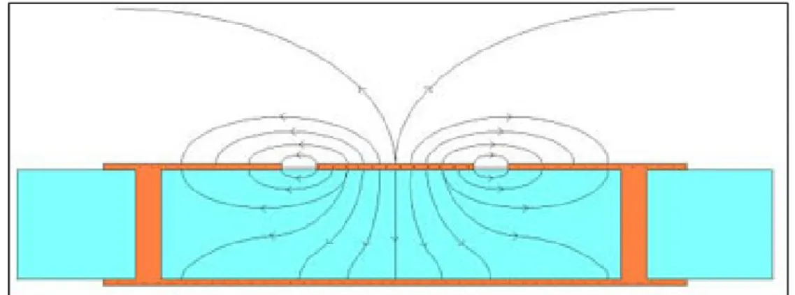 Figure 2.4 Cross-sectional view of a CPWG transmission line with electric field lines 1