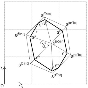 Figure 2 : Forme de croissance (trais épais) associée à la cellule ν, correspondant aux points de hauteur  z = 0 du polyèdre (Fig