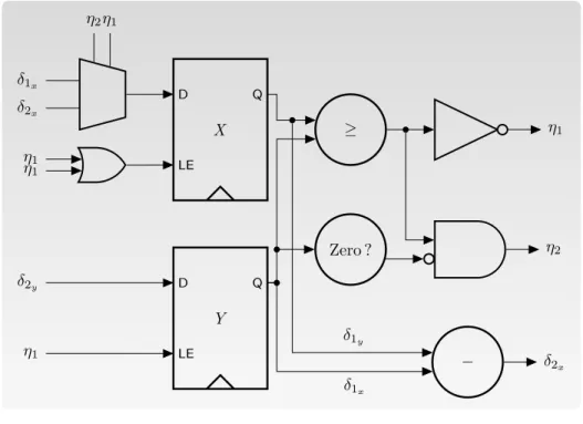 Figure 3.4 Circuit généré à partir du modèle transactionnel