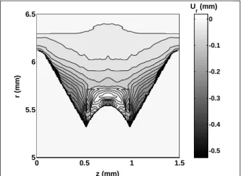 Figure 11. Radial displacement U r (r,z) 