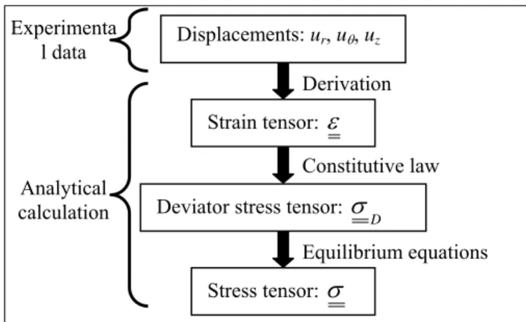 Figure 2. The proposed analytical method 