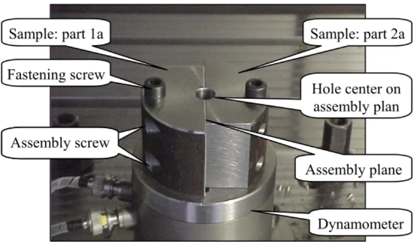 Figure 6. Experiment for measuring the tangential displacement 